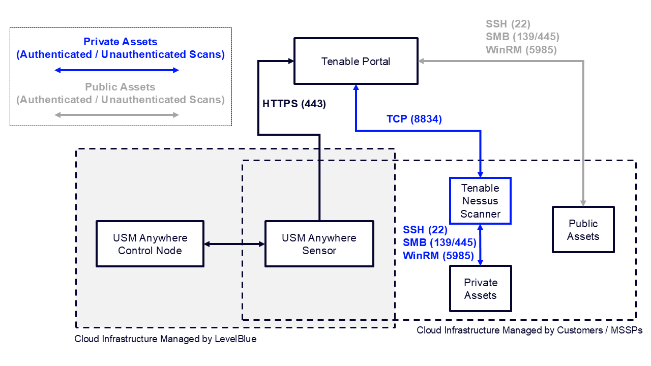 network and port diagram